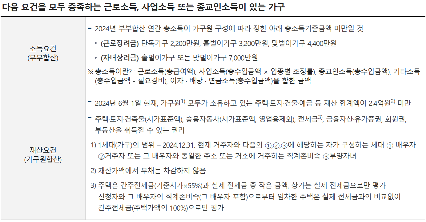 출처 : 국세청 홈페이지