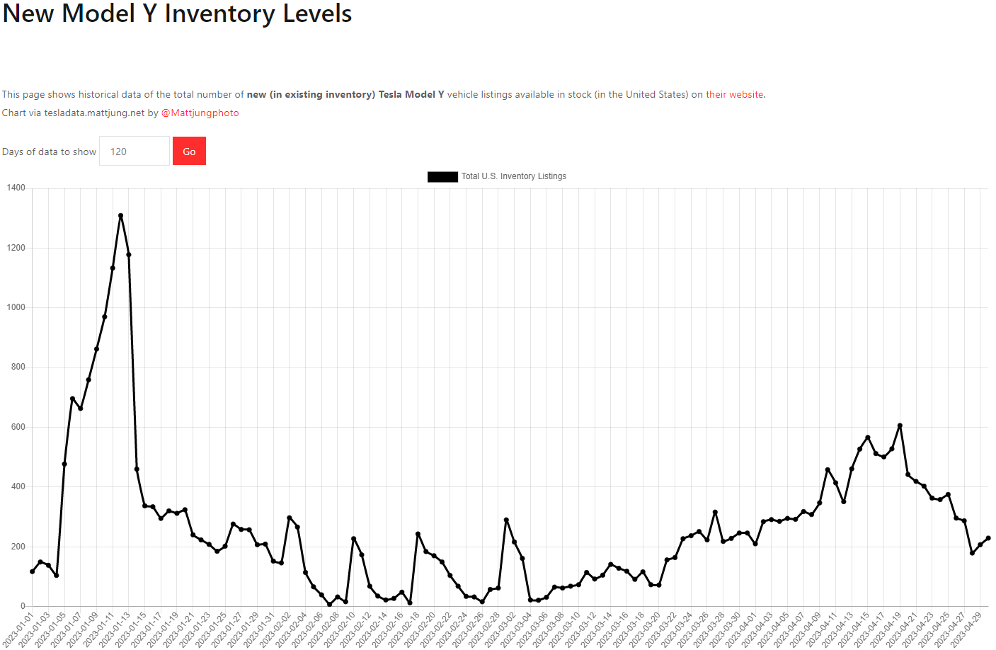 테슬라 모델Y 재고