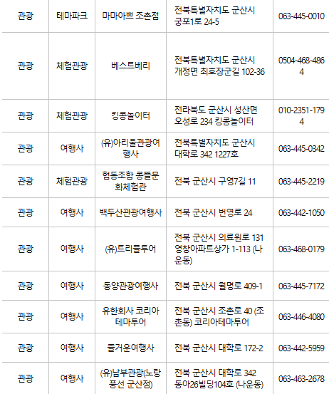 군산 문화누리카드 사용처