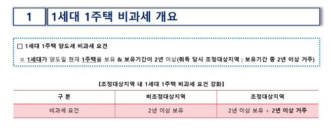 조정대상지역 지정 전 계약-거주요건 면제? 실거래 타이밍에 따른 세금·허가 이슈