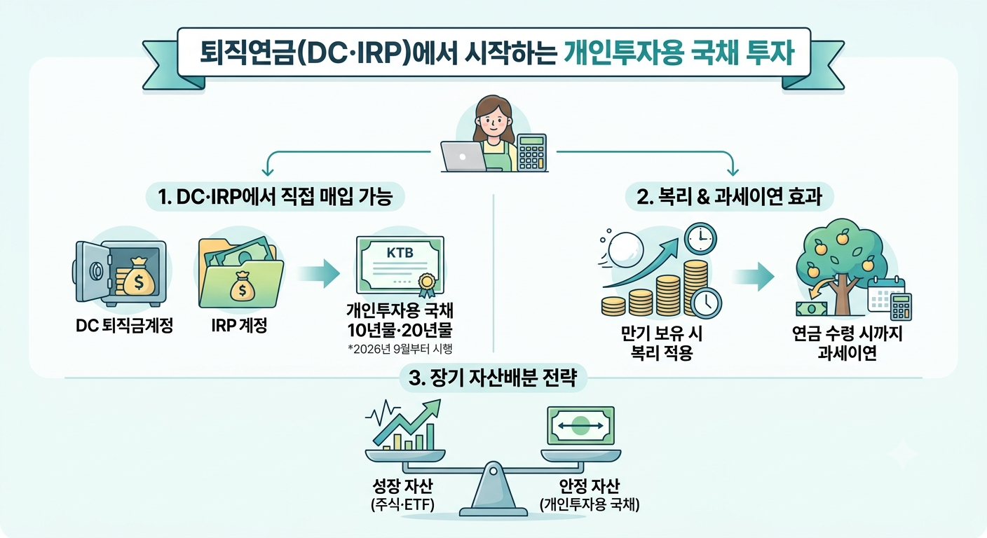 퇴직연금 국채 (DC, IRP, 복리)