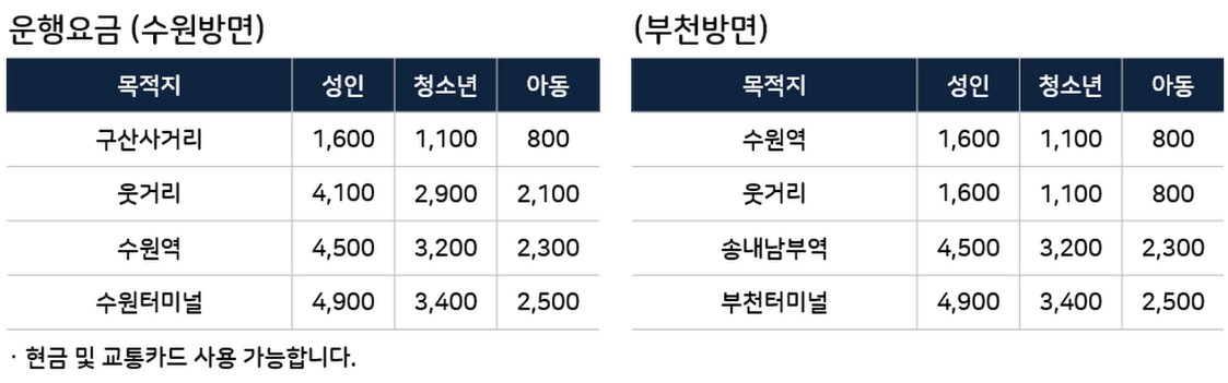 수원터미널-수원역-구운동-송내역(구산사거리)-부천터미널 소풍 8821번 버스 운행 시간표 요금 실시간 위치 확인 방법3