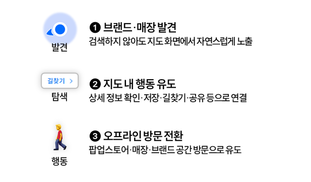 온라인오프라인전환,지도앱전환,지도앱광고,온오프라인마케팅,팝업마케팅