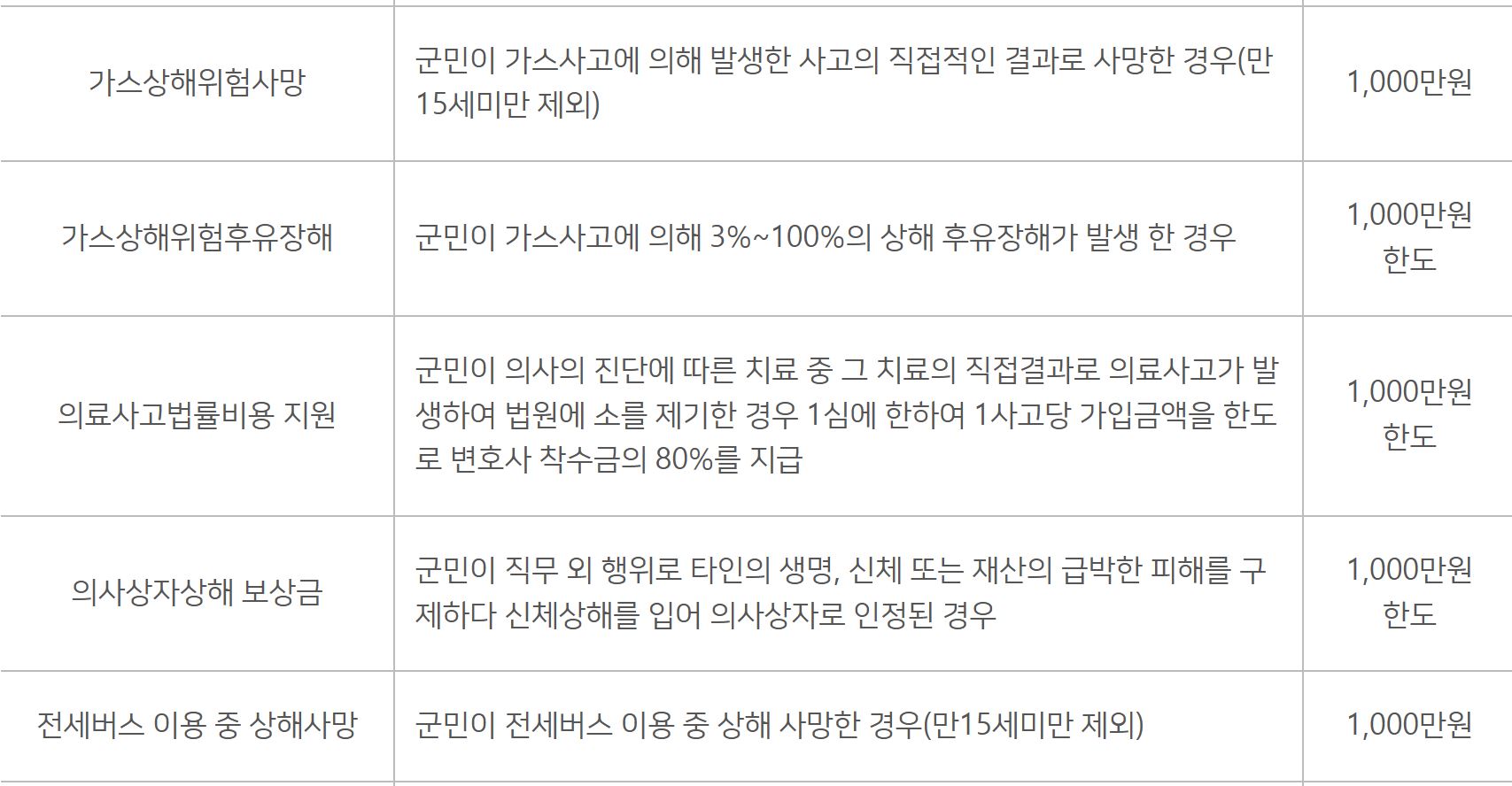 화천군 군민안전보험