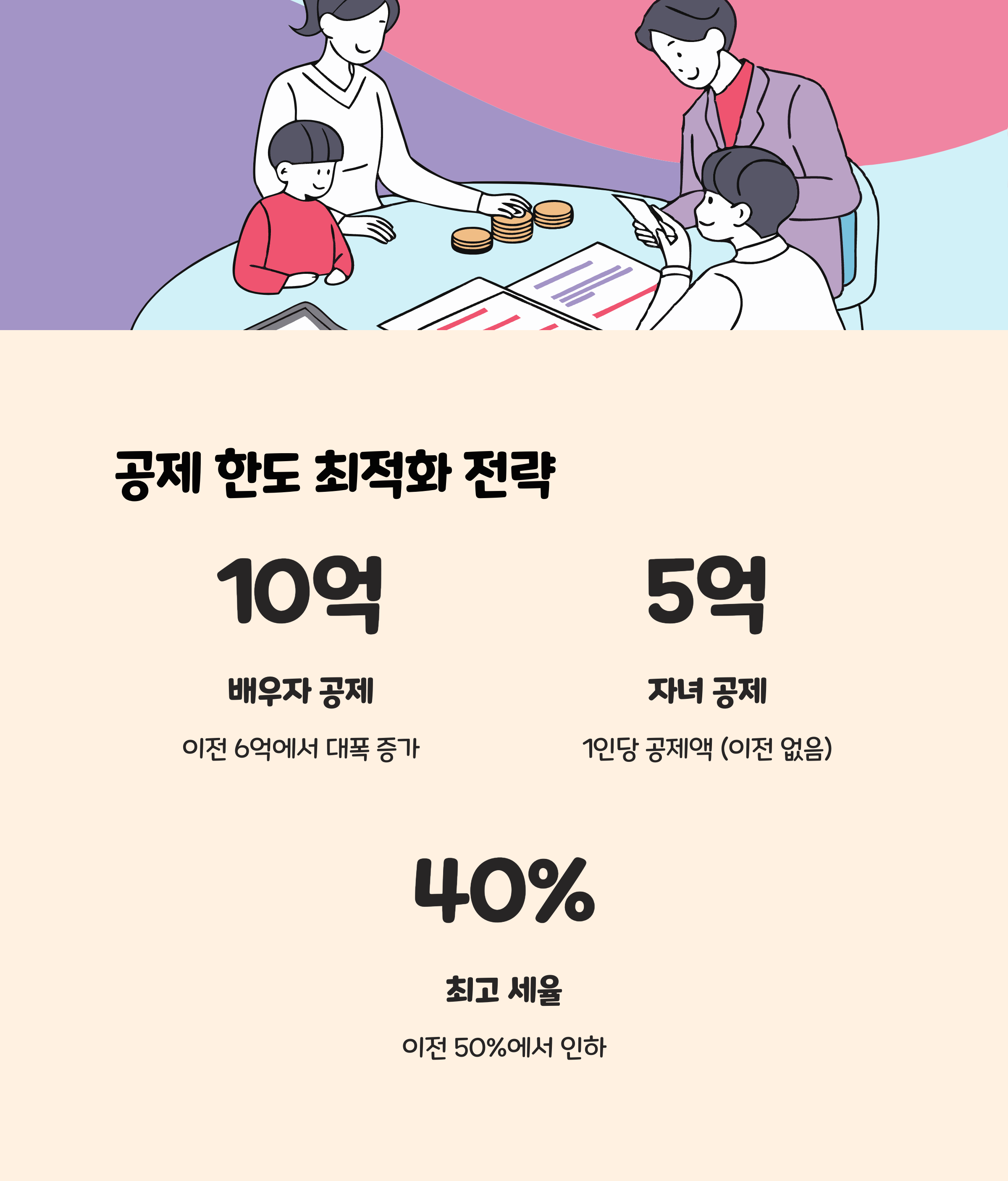 공제 한도 최적화 절세 전략