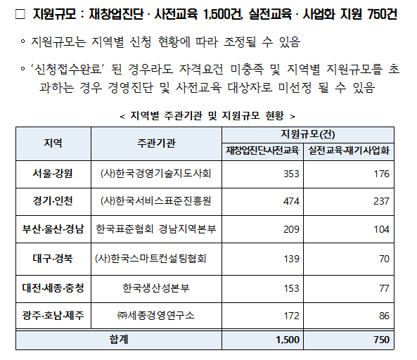 재창업,업종변경 지원 및 혜택 희망리턴패키지 재기사업(2025)