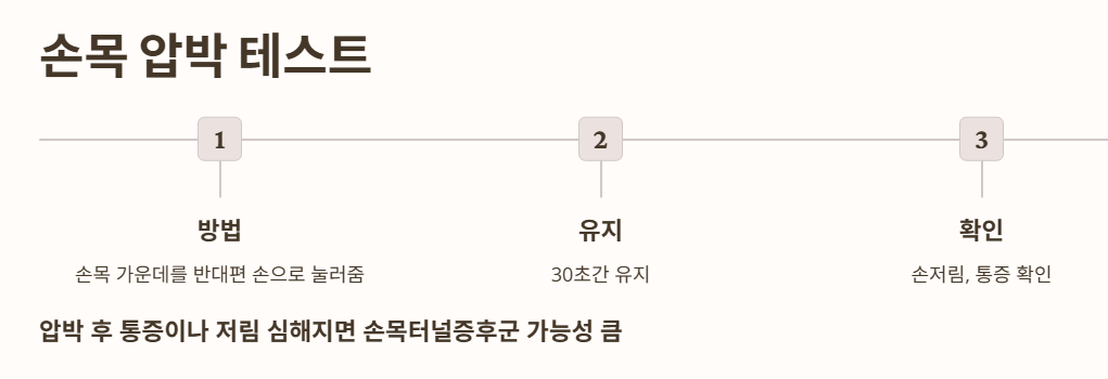 손목 압박 테스트(Durkan's Test)