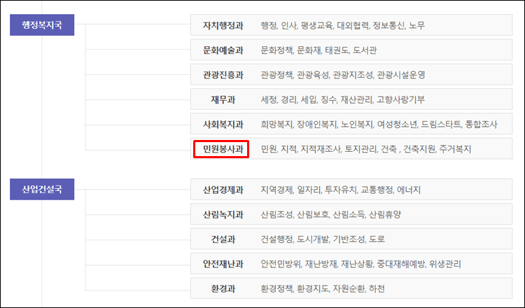 무주군청-조직도