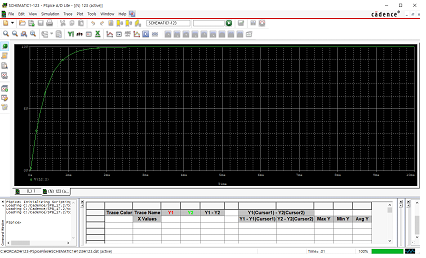 Over-damped -그래프
