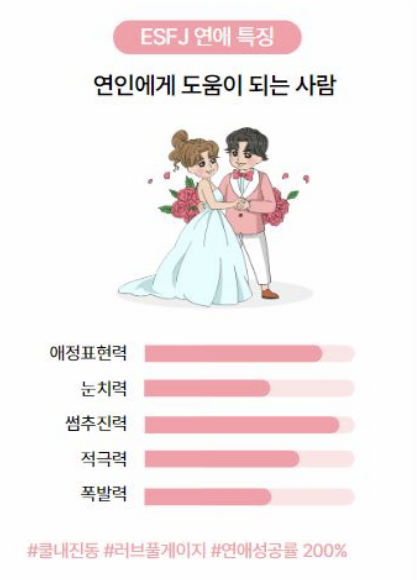 ESFJ 유형의 연애 특징 이미지