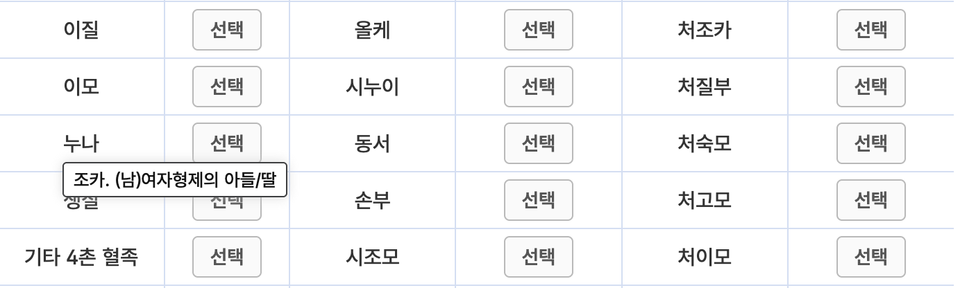 생질-설명