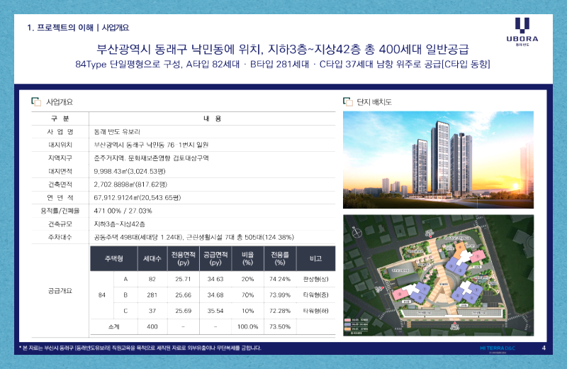 현장에서는 실거주 목적의 방문객이 많았다