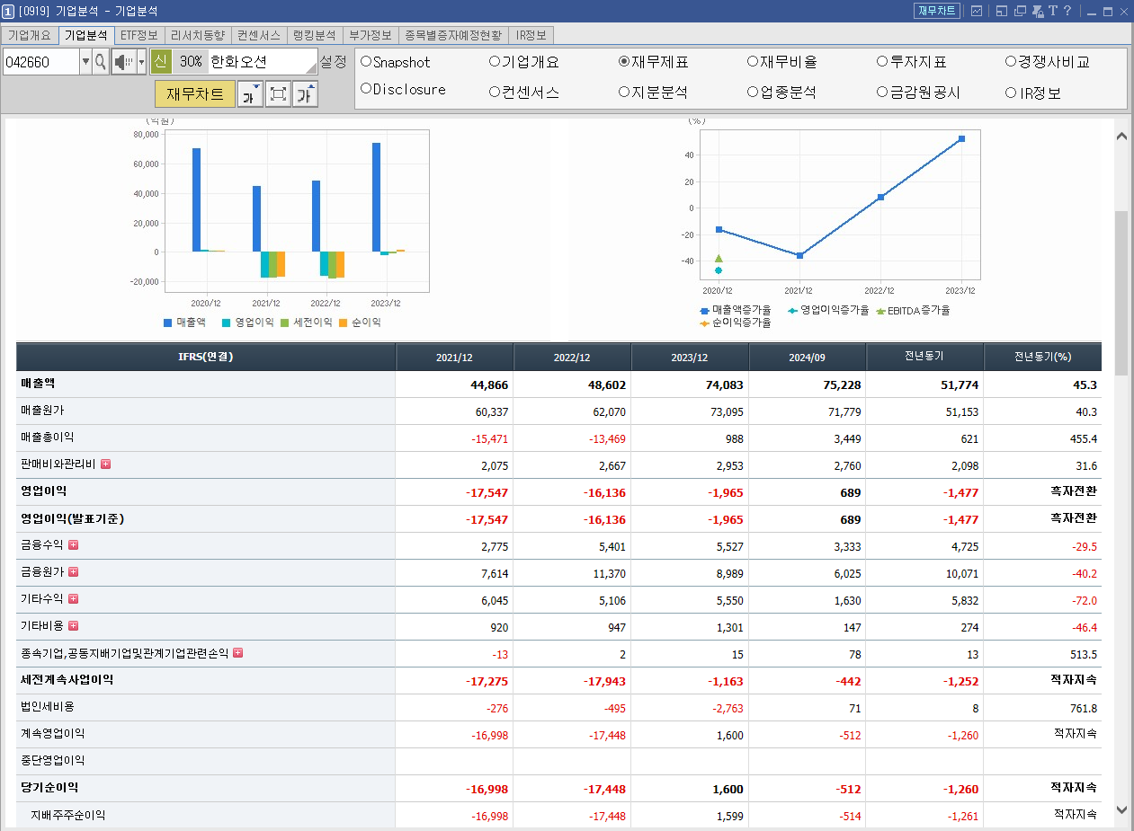 한화오션 주가 조선 관련주