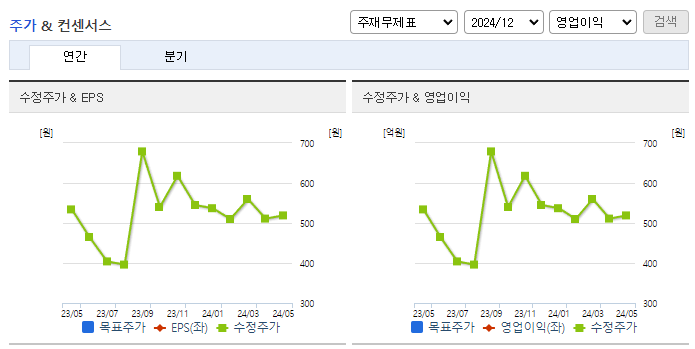 에이비프로바이오_컨센서스