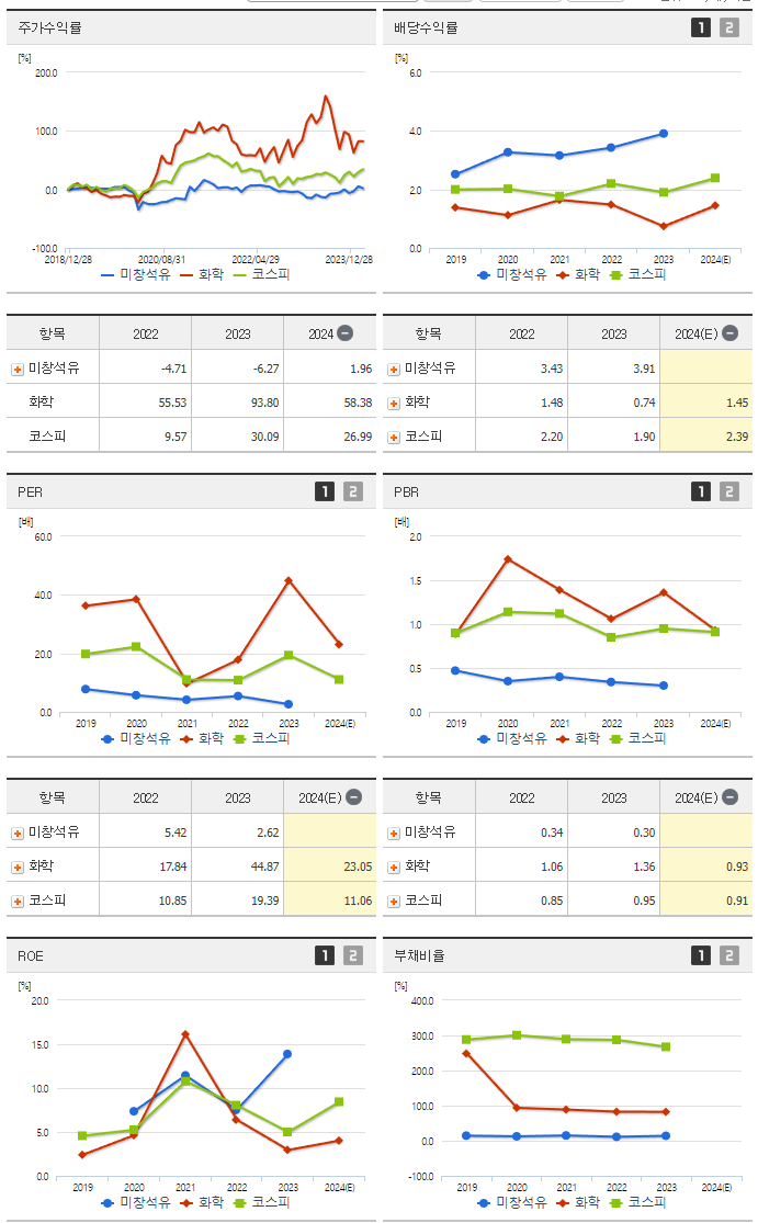 미창석유_섹터분석