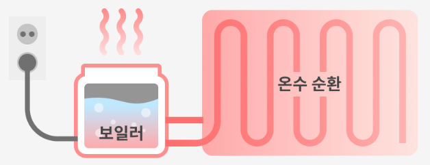 탄소매트 추천