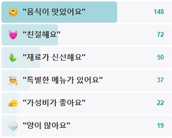 명희네음식점-후기