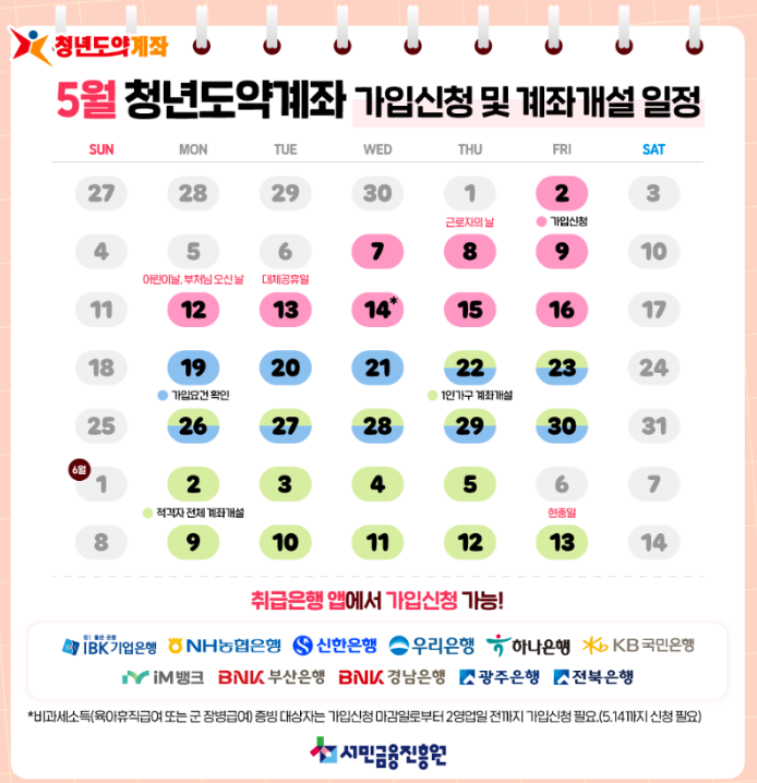 청년도약계좌 혜택·조건 총정리