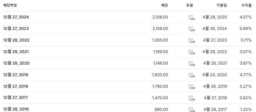 한전KPS 배당금 지급일 배당락일