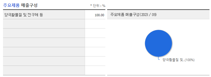 에코프로비엠_주요제품