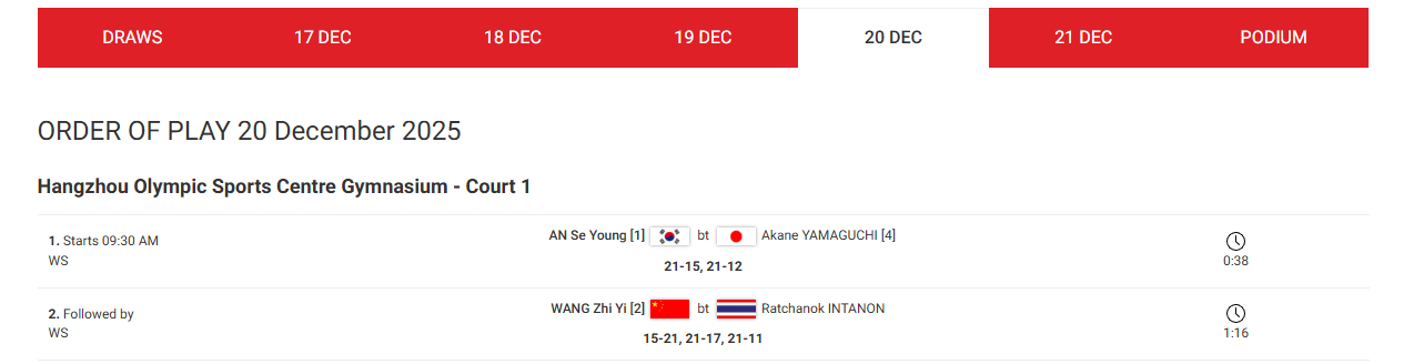 야마구치 상대 전적 17승 15패&hellip;이제는 &lsquo;우위&rsquo;