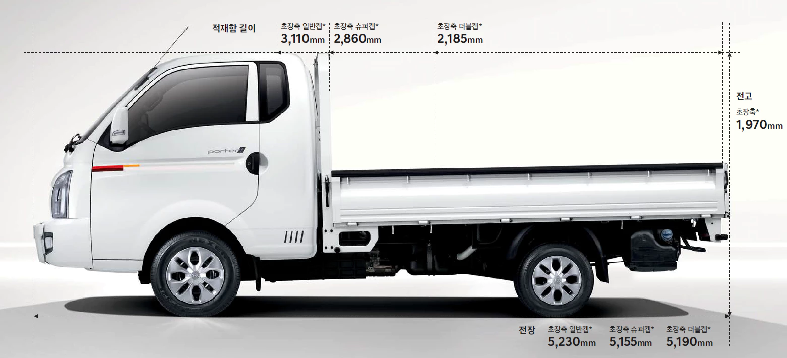 캡별-적재함-사이즈