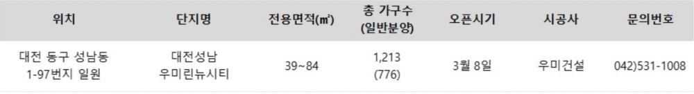 대전 동구 성남동 대전성남우미린뉴시티 모델하우스