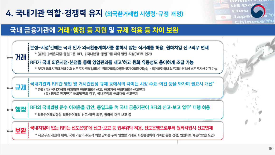 국내 금융기관에 거래 행정 등 지원 및 규제 적용 등 차이 보완