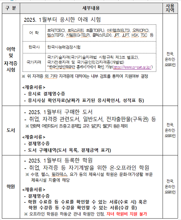 하동군-청년-여가활동비-지원-시험