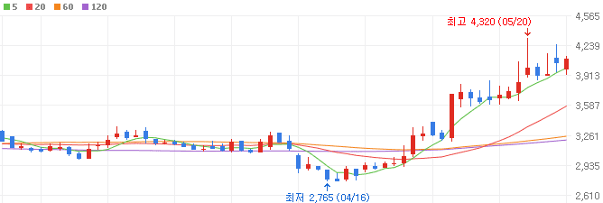 원전-관련주-보성파워텍-주가