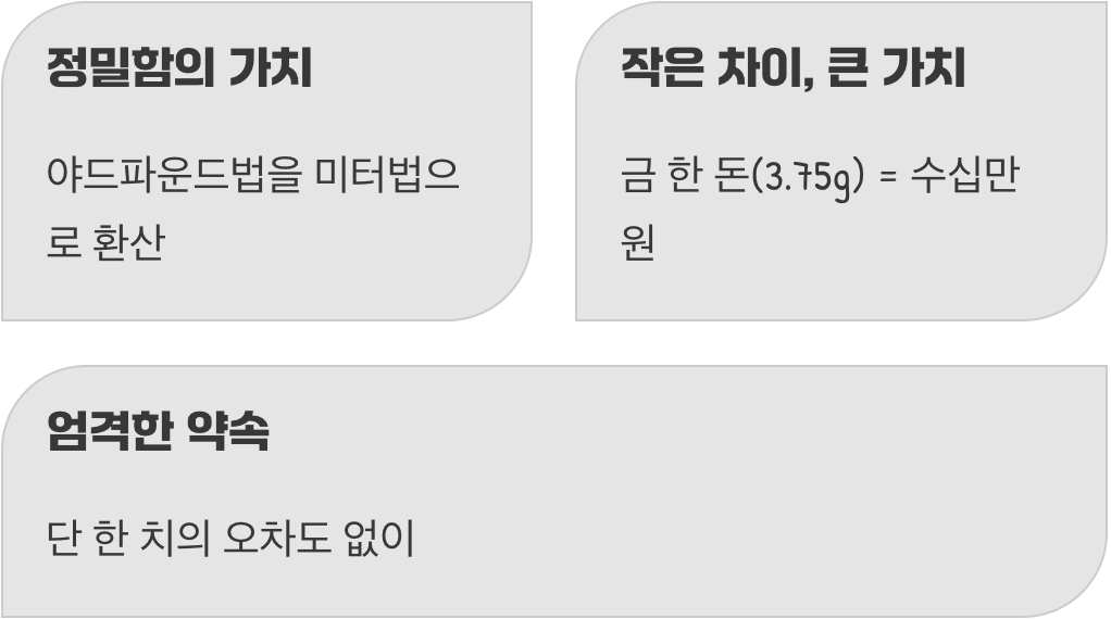 소수점 넷째 자리의 의미&amp;#44; 정밀함의 가치