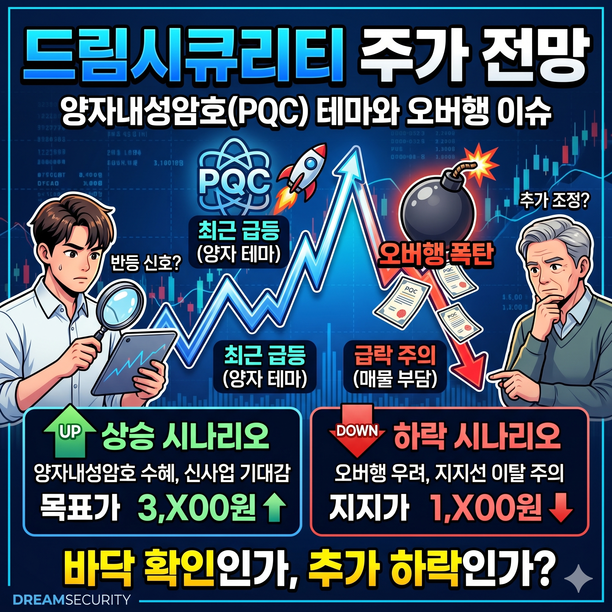 드림시큐리티 주가 전망