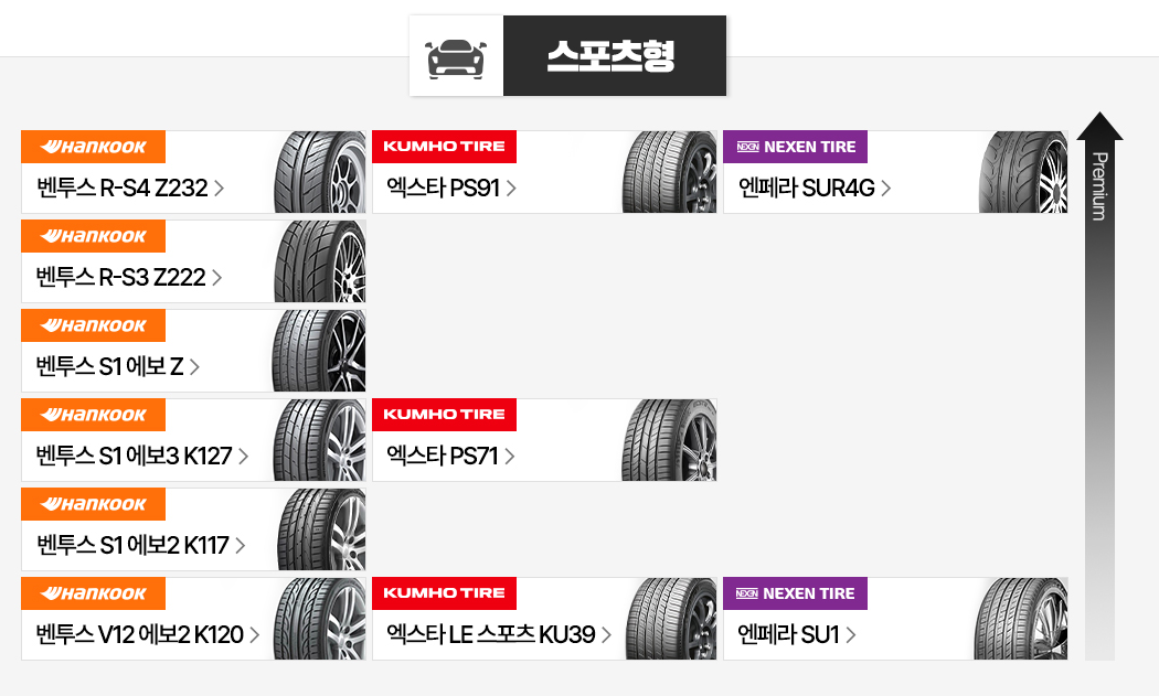 스포츠형 SUV 타이어 등급표