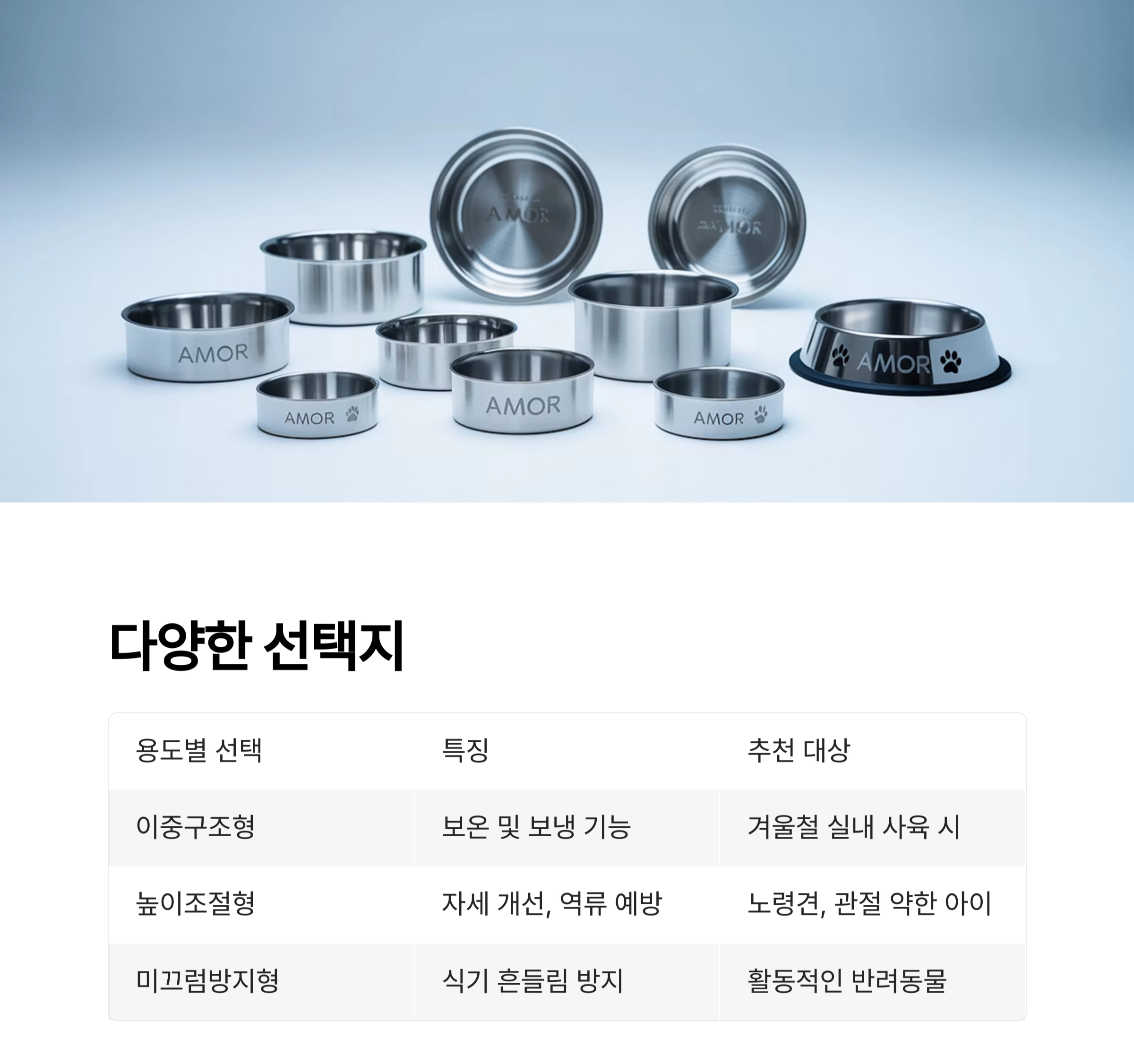 반려동물 건강을 위한 최고의 선택, 스테인리스 식기 추천 이유