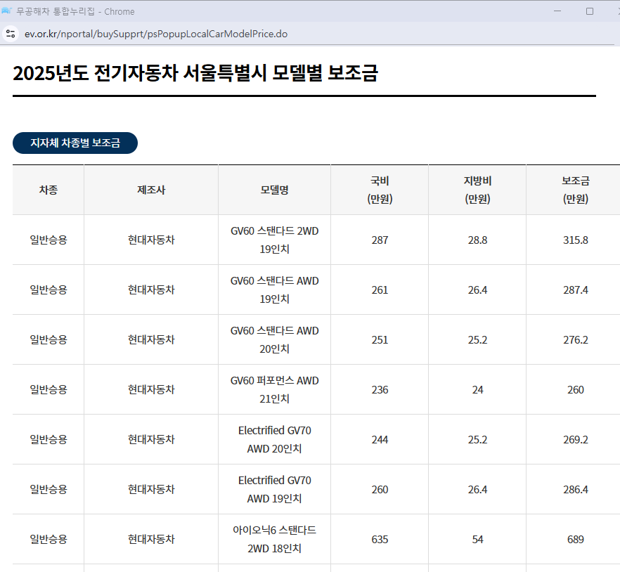 전기차 지자체 차종별 보조금 확인방법