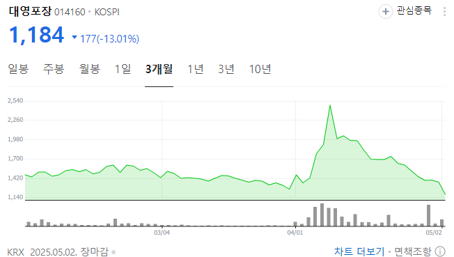 김문수 관련주 테마주 정리 정치관련주 리스크는?