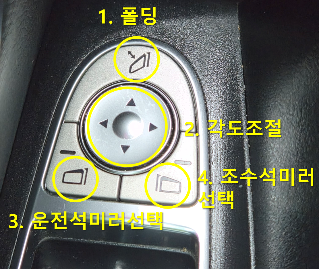 벤츠 E-클래스 운전석 도어의 사이드미러 스위치 레이아웃: 폴딩, 각도 조절, 운전석/조수석 미러 선택 버튼 표시