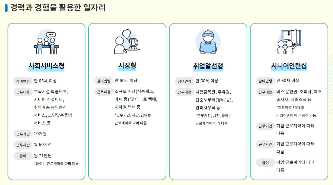 노인 일자리