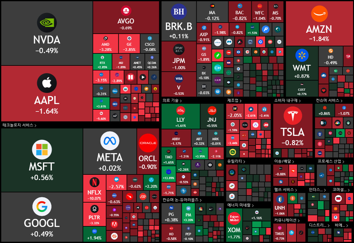 뉴욕 증시 주가 지수 이미지