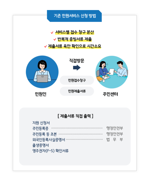 경기민원24 누리집