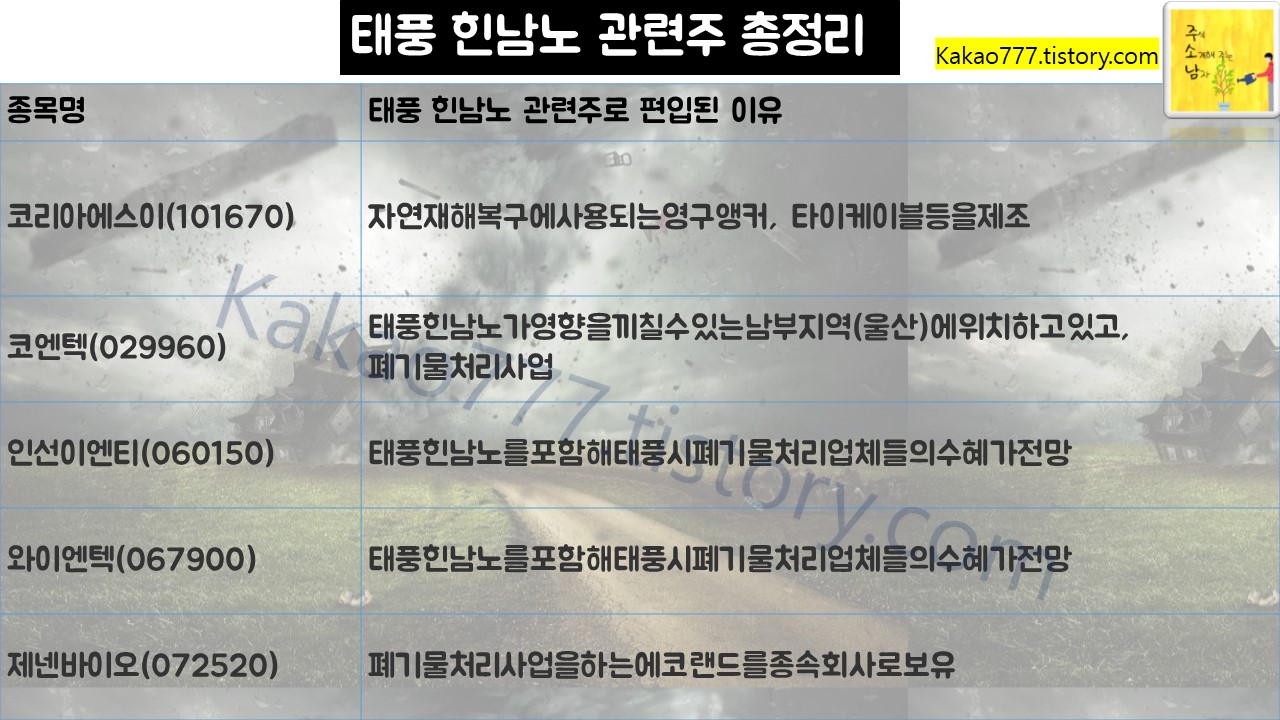 태풍 힌남노 관련주 총정리