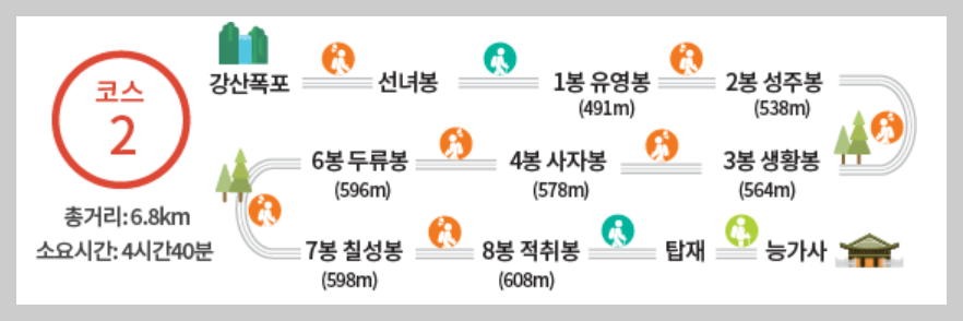 팔영산 등산코스