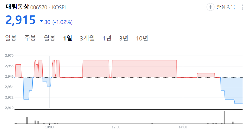대림통상-주가