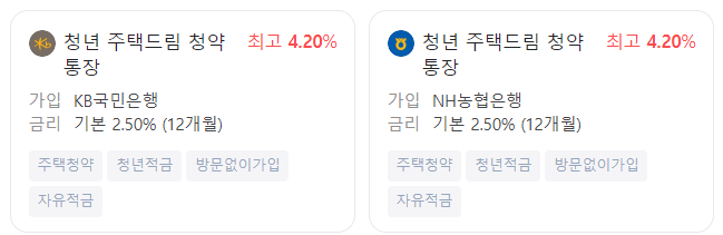 청년우대 주택청약종합저축 신청조건 총정리