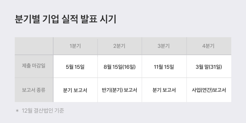 기업 실적 보는 방법(재무재표)
