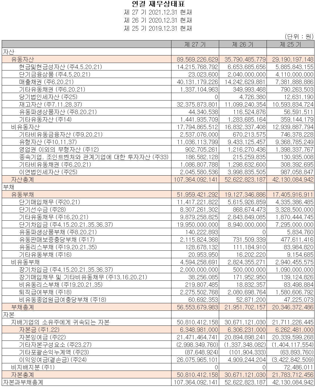인텍플러스 - 재무상태표