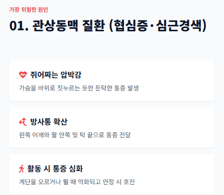 왼쪽 가슴 통증 원인