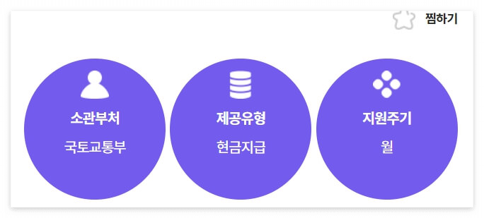 청년 월세 지원