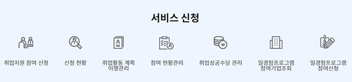 국민취업지원제도