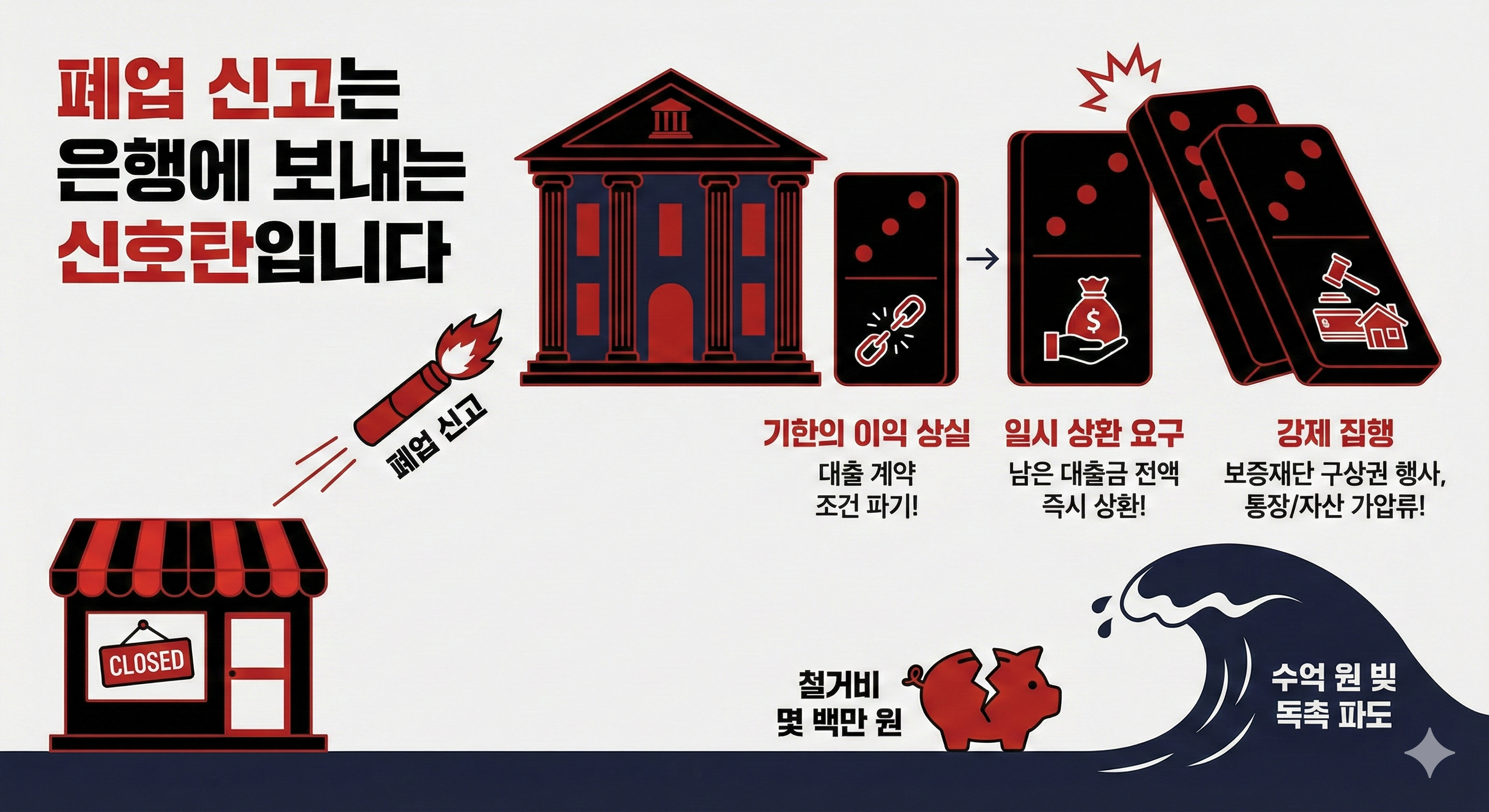 소상공인 폐업 신고 '이것' 모르면 통장 압류부터 당합니다 (필독)